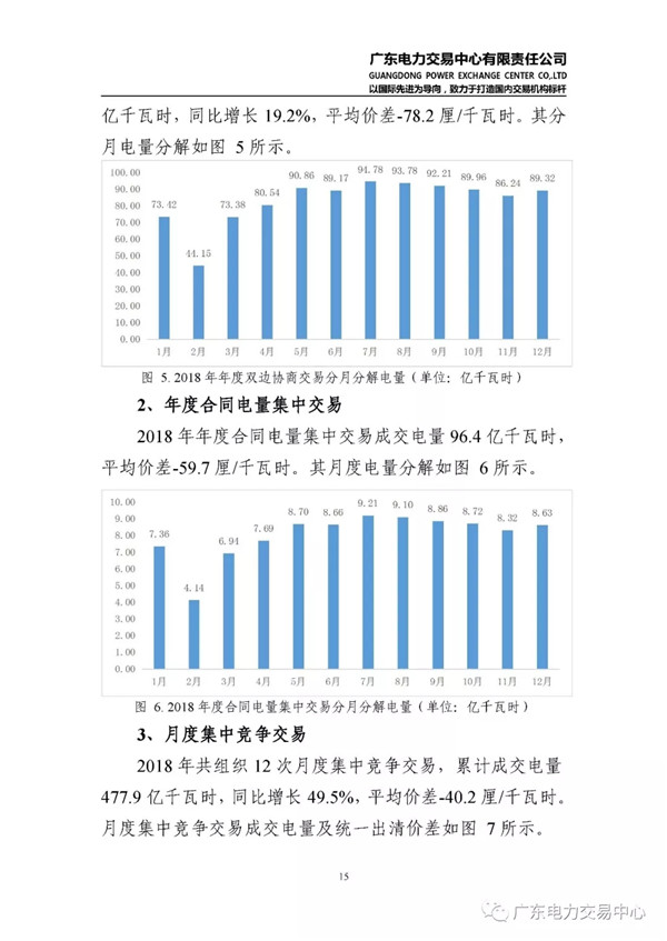 廣東電力市場2018年年度報(bào)告：售電公司凈獲利6億元