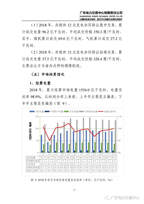 廣東電力市場2018年年度報(bào)告：售電公司凈獲利6億元