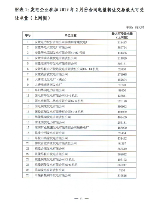 安徽2019年2月份電力直接交易合同轉讓交易2月15日開展(附交易流程)