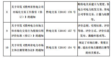 2018年貴州電力市場化交易報(bào)告：大工業(yè)和磨料市場化電量同比增89%和44%！
