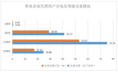 2018年貴州電力市場(chǎng)化交易報(bào)告：大工業(yè)和磨料市場(chǎng)化電量同比增89%和44%！