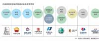  雄安新區(qū)已進(jìn)駐的能源企業(yè)及主要項(xiàng)目有哪些？破解國際“能源三難題”靠什么？
