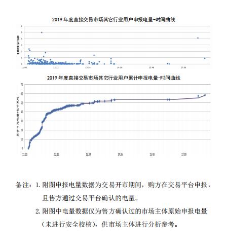 平均價差8.98分/千瓦時！新疆2019年度直接交易成交電量400億度