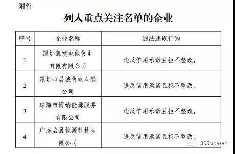 售電不易！市場博弈的同時售電公司須警惕這一風險！