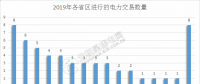 2019年電力交易開門紅！全國16個(gè)省區(qū)交易活躍