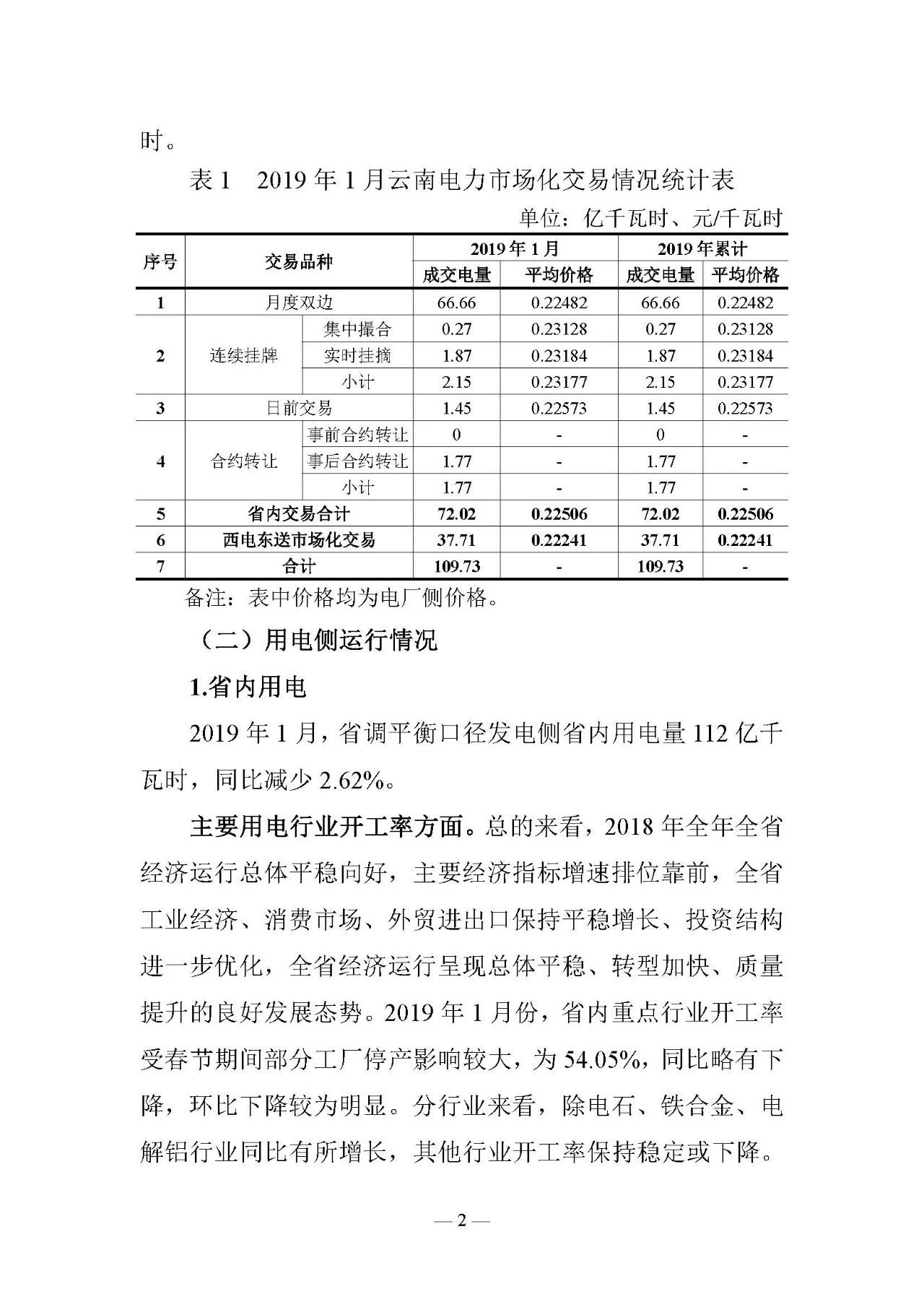 云南電力交易月報(bào)（2019年2月）：省內(nèi)市場化交易電量54.9億千瓦時(shí)