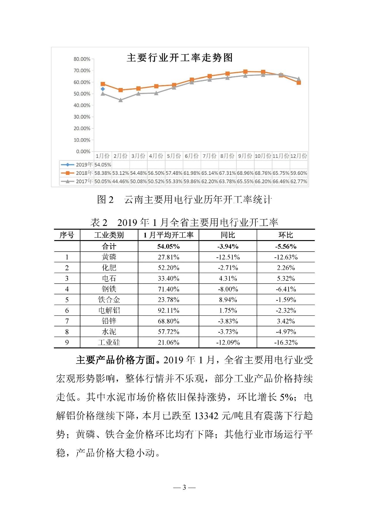 云南電力交易月報(bào)（2019年2月）：省內(nèi)市場化交易電量54.9億千瓦時(shí)