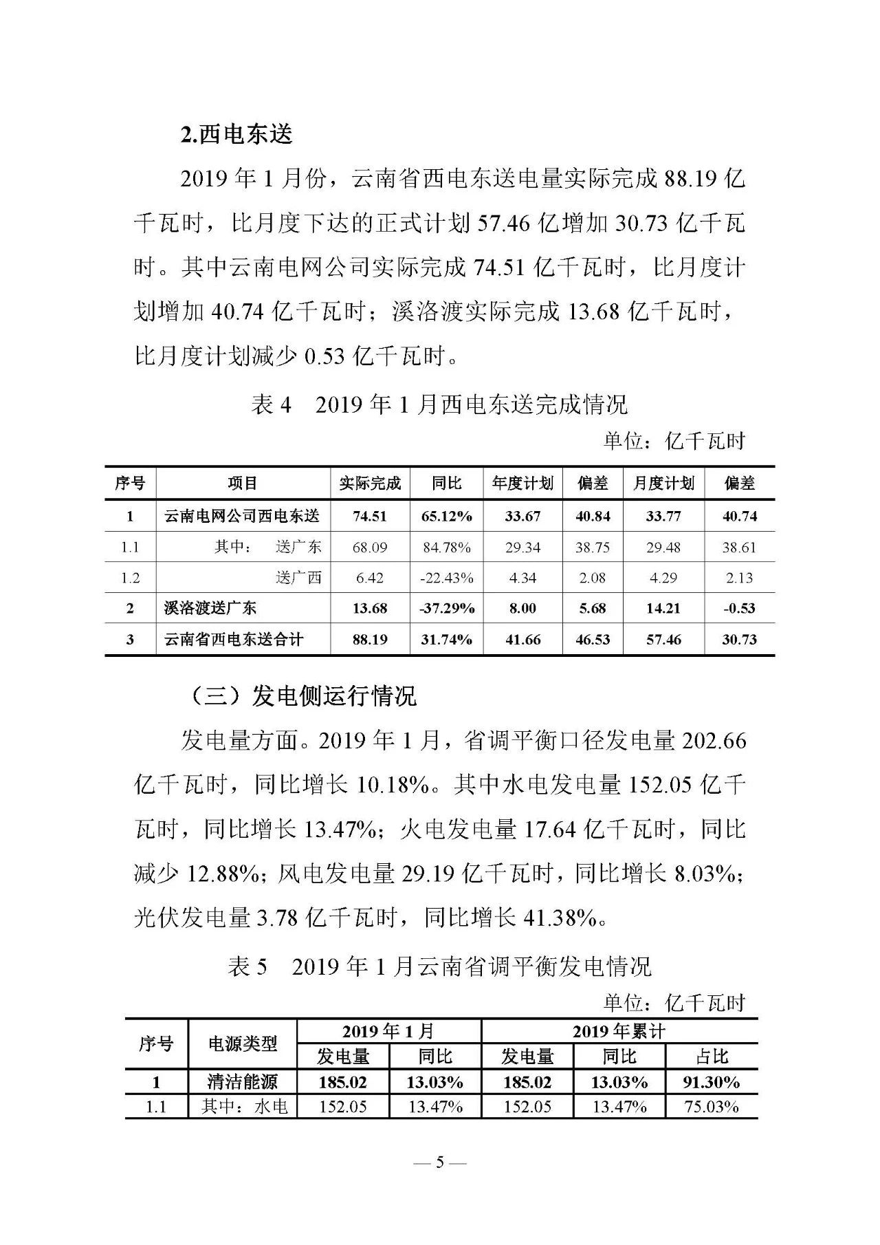 云南電力交易月報(bào)（2019年2月）：省內(nèi)市場化交易電量54.9億千瓦時(shí)