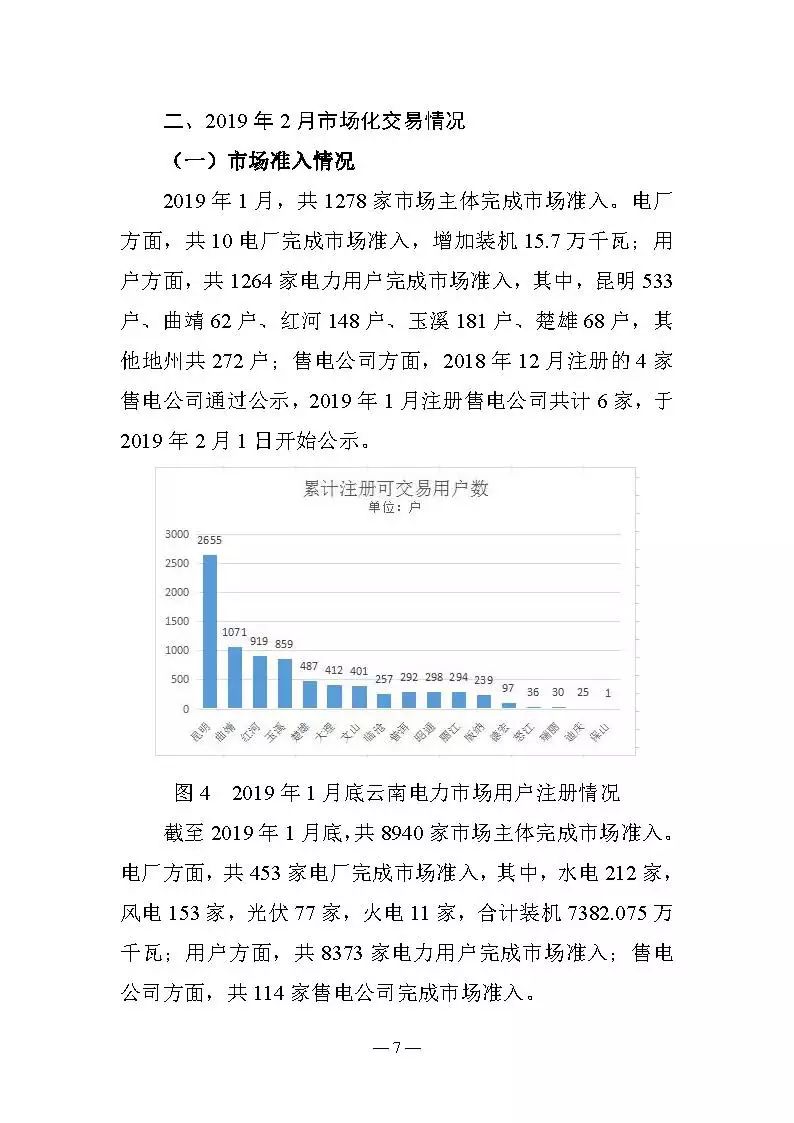 云南電力交易月報(bào)（2019年2月）：省內(nèi)市場化交易電量54.9億千瓦時(shí)