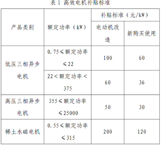 上海市工業(yè)節(jié)能和合同能源管理項目專項扶持辦法及流程圖、資金分配結果