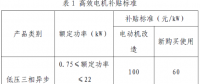 上海市工業(yè)節(jié)能和合同能源管理項(xiàng)目專項(xiàng)扶持辦法及流程圖、資金分配結(jié)果