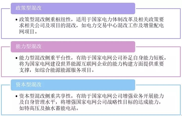 新形勢下的國家電網(wǎng)公司混合所有制改革路徑：電力交易中心混改、增量配電網(wǎng)項(xiàng)目