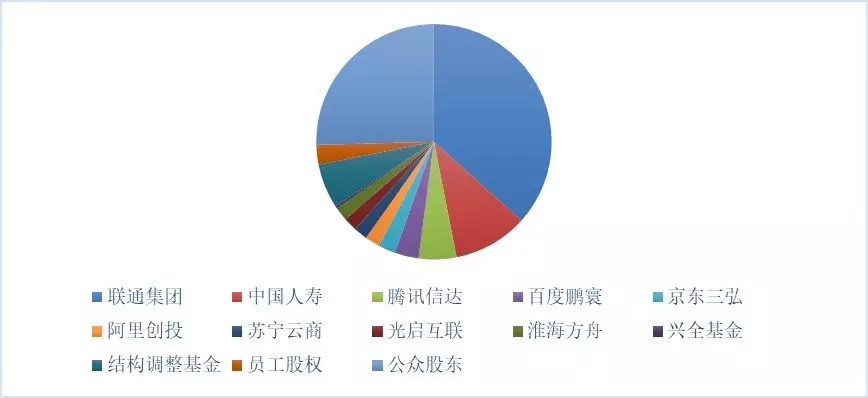 新形勢下的國家電網(wǎng)公司混合所有制改革路徑：電力交易中心混改、增量配電網(wǎng)項(xiàng)目