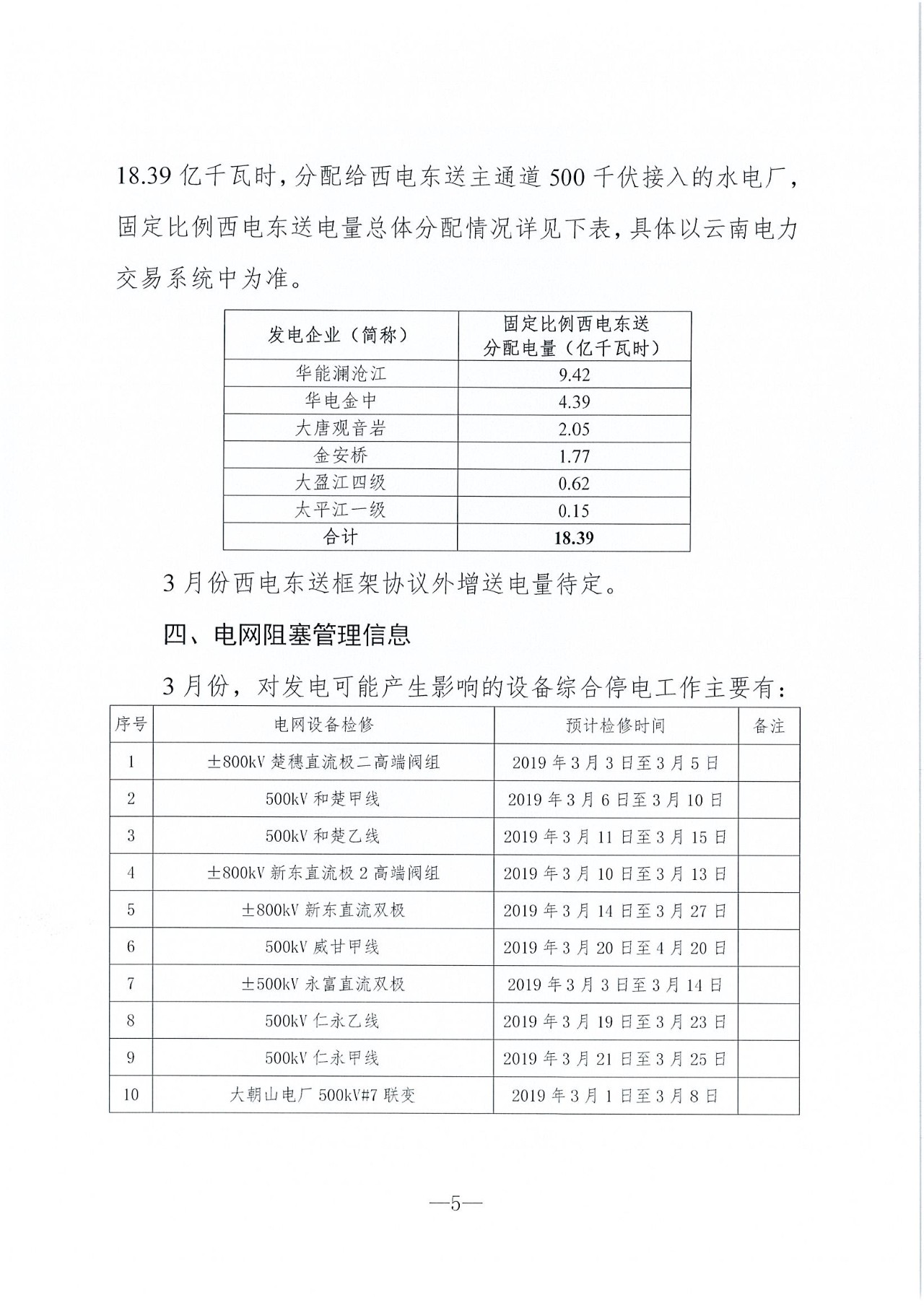 云南2019年03月電力市場化交易信息披露:省內(nèi)市場可競價(jià)電量72億千瓦時(shí)