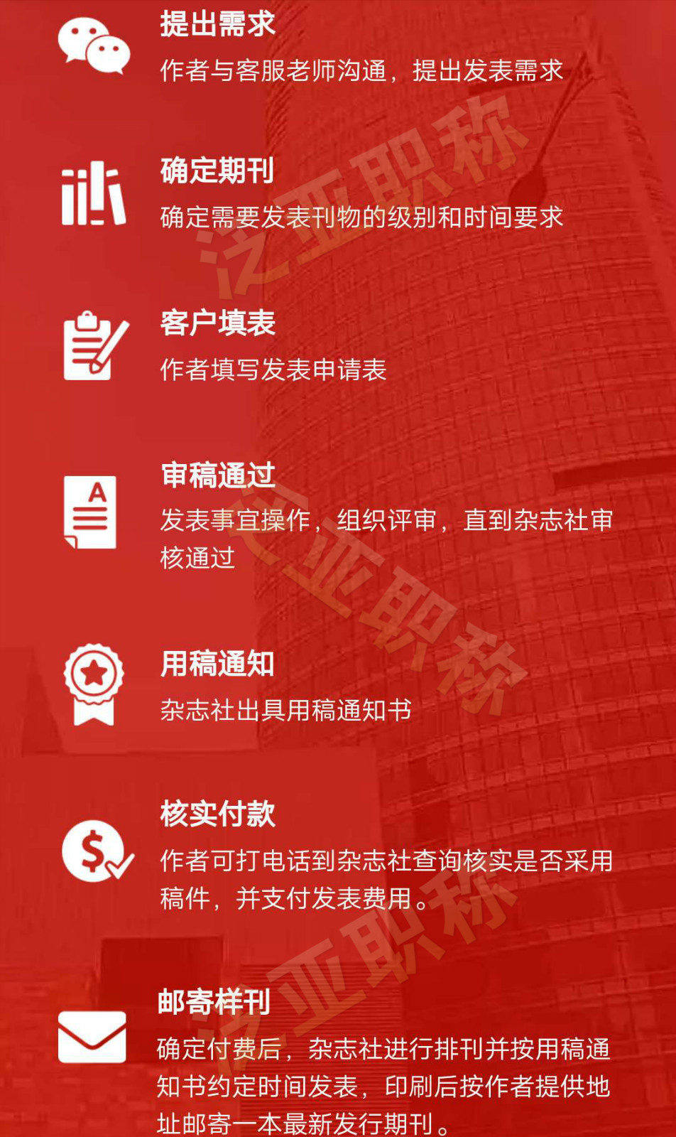 想了解一下你們的發(fā)表流程？