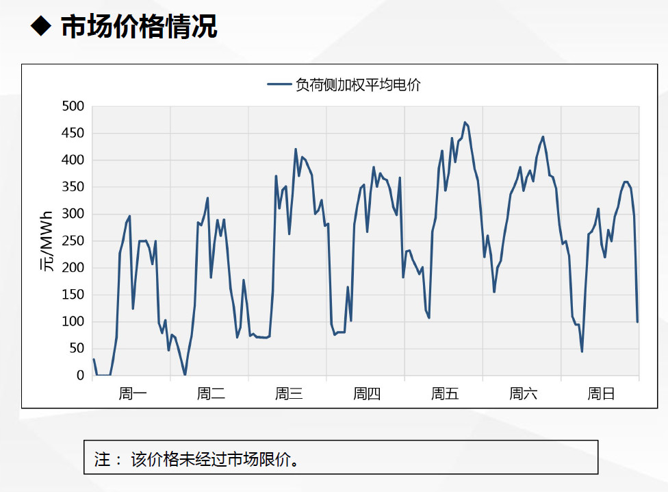 現(xiàn)貨試運行數(shù)據(jù)首次曝光！廣東發(fā)布電力現(xiàn)貨市場試運行情況（2.18-2.24）