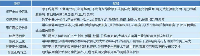 售電市場(chǎng)出現(xiàn)變化 售電公司如何抓住機(jī)遇？