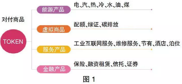 售電市場(chǎng)出現(xiàn)變化 售電公司如何抓住機(jī)遇？