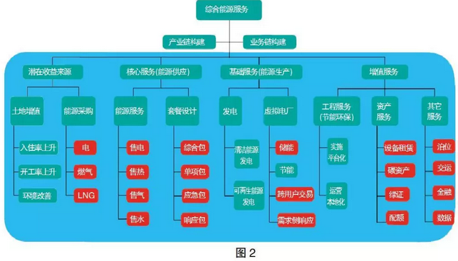 售電市場(chǎng)出現(xiàn)變化 售電公司如何抓住機(jī)遇？