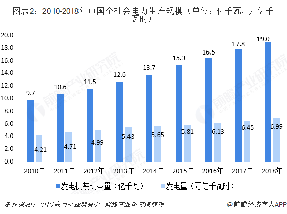 中國(guó)售電產(chǎn)業(yè)全景圖譜（附現(xiàn)狀、區(qū)域格局、商業(yè)模式、前景）