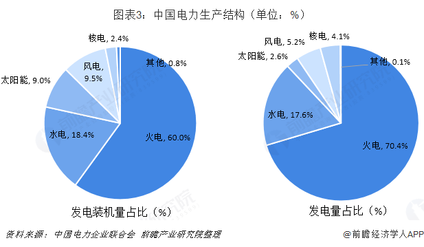 中國(guó)售電產(chǎn)業(yè)全景圖譜（附現(xiàn)狀、區(qū)域格局、商業(yè)模式、前景）