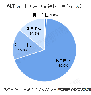 中國(guó)售電產(chǎn)業(yè)全景圖譜（附現(xiàn)狀、區(qū)域格局、商業(yè)模式、前景）