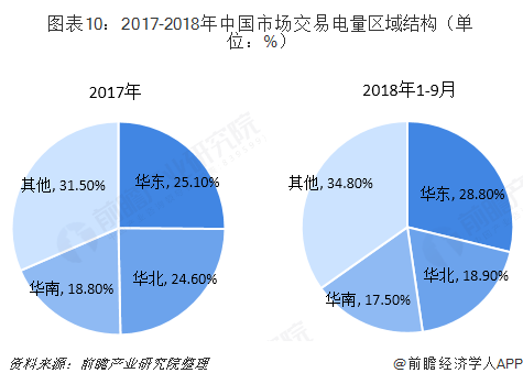 中國售電產(chǎn)業(yè)全景圖譜（附現(xiàn)狀、區(qū)域格局、商業(yè)模式、前景）