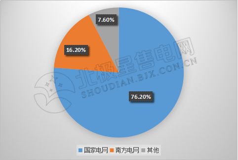 9張圖帶你讀懂2018電力市場化交易情況 誰是地表最強(qiáng)“售電錦鯉”？