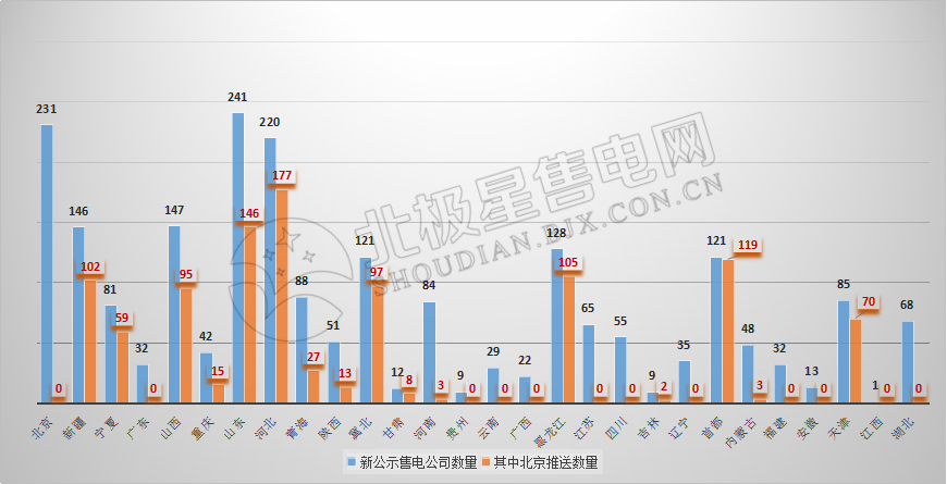 9張圖帶你讀懂2018電力市場化交易情況 誰是地表最強(qiáng)“售電錦鯉”？