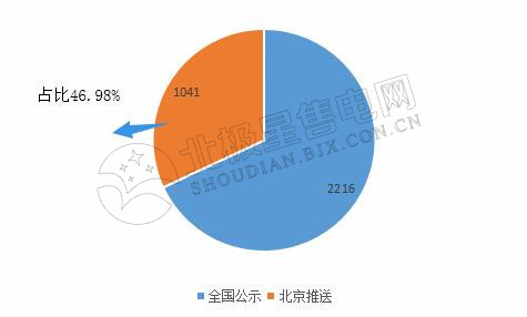 9張圖帶你讀懂2018電力市場化交易情況 誰是地表最強(qiáng)“售電錦鯉”？