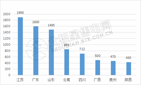 9張圖帶你讀懂2018電力市場化交易情況 誰是地表最強(qiáng)“售電錦鯉”？