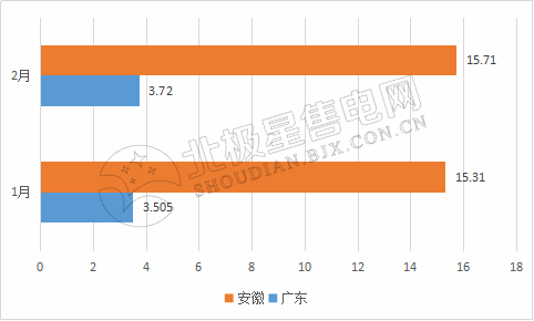 9張圖帶你讀懂2018電力市場化交易情況 誰是地表最強(qiáng)“售電錦鯉”？