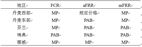 我國亟需建設適應現(xiàn)貨交易的市場化平衡機制