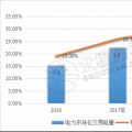 9張圖帶你讀懂2018電力市場化交易情況 誰是地表最強“售電錦鯉”？