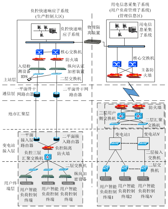 新電改背景下 我國如何促進電力需求響應向常態(tài)化轉(zhuǎn)型？