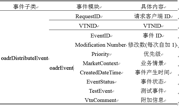 新電改背景下 我國如何促進電力需求響應向常態(tài)化轉(zhuǎn)型？