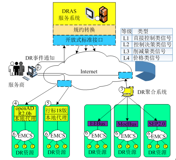 新電改背景下 我國如何促進電力需求響應向常態(tài)化轉(zhuǎn)型？