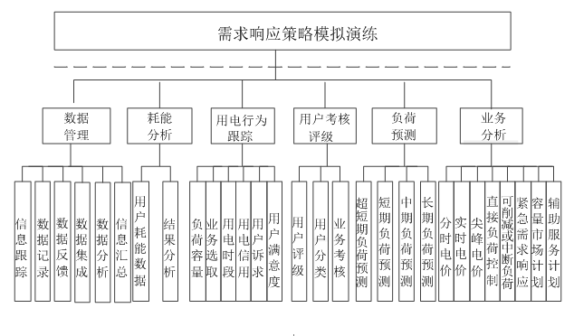新電改背景下 我國如何促進電力需求響應向常態(tài)化轉(zhuǎn)型？