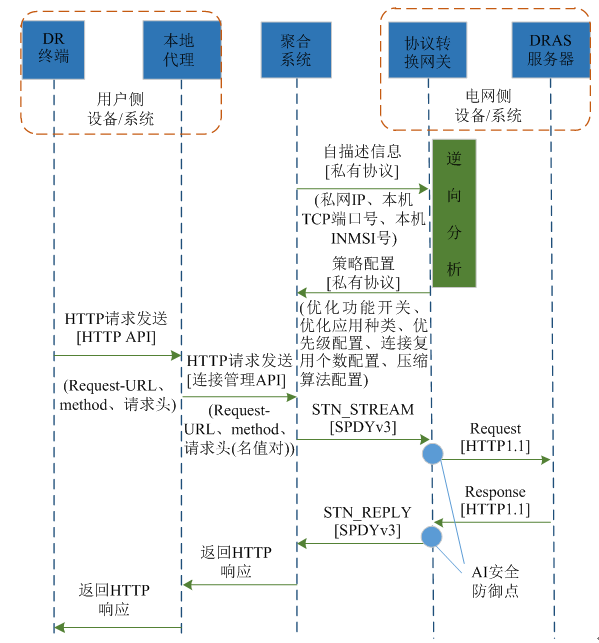 新電改背景下 我國如何促進電力需求響應向常態(tài)化轉(zhuǎn)型？