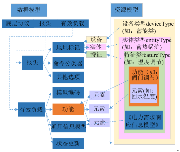 新電改背景下 我國如何促進電力需求響應向常態(tài)化轉(zhuǎn)型？
