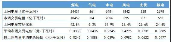 電網(wǎng)企業(yè)會(huì)挑起一般工商業(yè)電價(jià)再降10%重?fù)?dān)嗎？