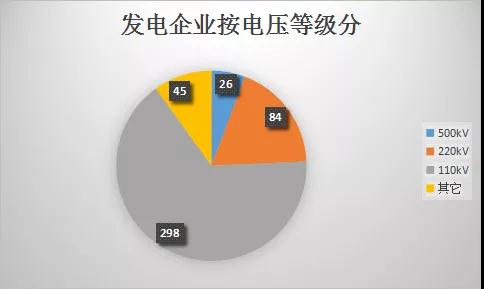  云南電力市場注冊主體破萬戶！選擇售電公司零售服務用戶達8365戶