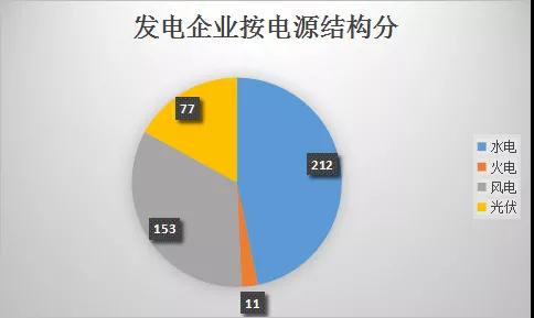  云南電力市場注冊主體破萬戶！選擇售電公司零售服務用戶達8365戶