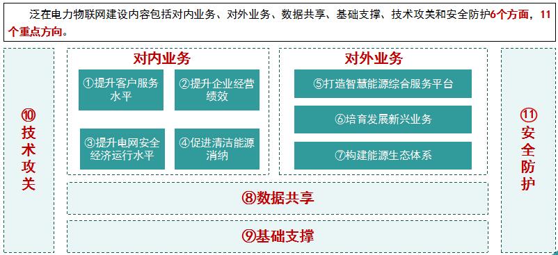 “泛在電力物聯(lián)網(wǎng)”是啥？將對售電市場產(chǎn)生哪些影響？