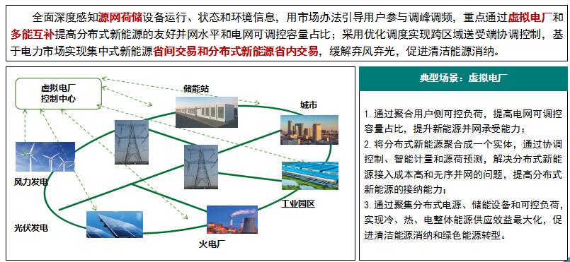 “泛在電力物聯(lián)網(wǎng)”是啥？將對售電市場產(chǎn)生哪些影響？