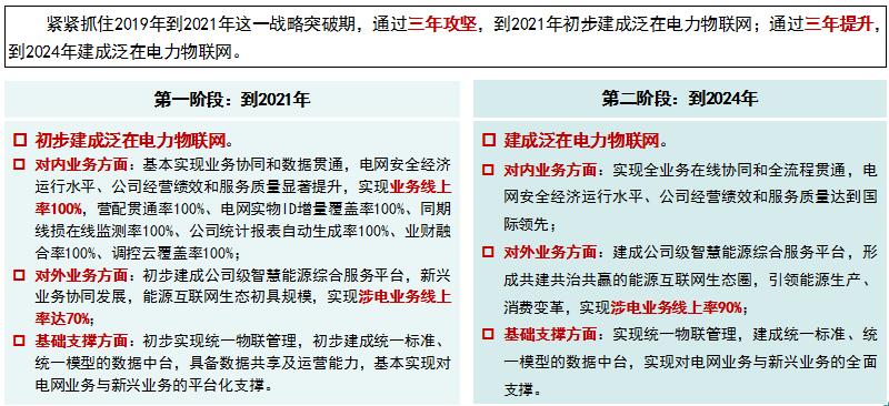 “泛在電力物聯(lián)網(wǎng)”是啥？將對售電市場產(chǎn)生哪些影響？