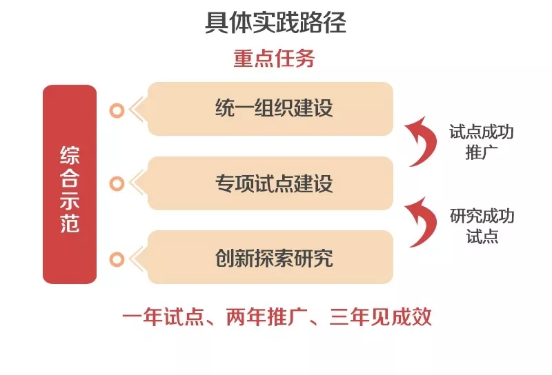 泛在電力物聯(lián)網(wǎng)怎么建？
