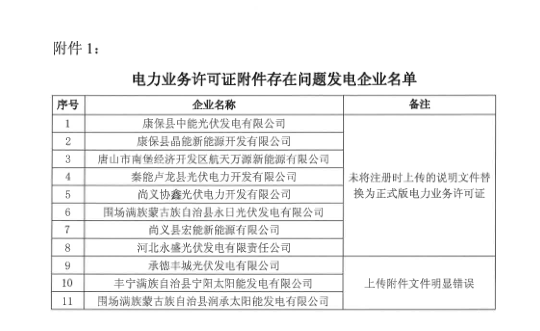 冀北2019年3月市場(chǎng)主體運(yùn)行不規(guī)范情況通報(bào)：部分市場(chǎng)成員交易行為不嚴(yán)肅