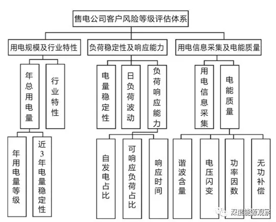 從“響水事件”看售電公司客戶風(fēng)險(xiǎn)應(yīng)對