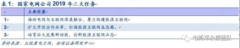 泛在電力物聯(lián)網(wǎng)深度解碼之一：架構(gòu)、場景及投資機(jī)會(huì)